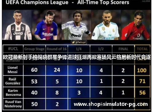 欧冠最新射手榜揭晓群星争锋进球狂潮再掀赛场风云格局新时代竞逐